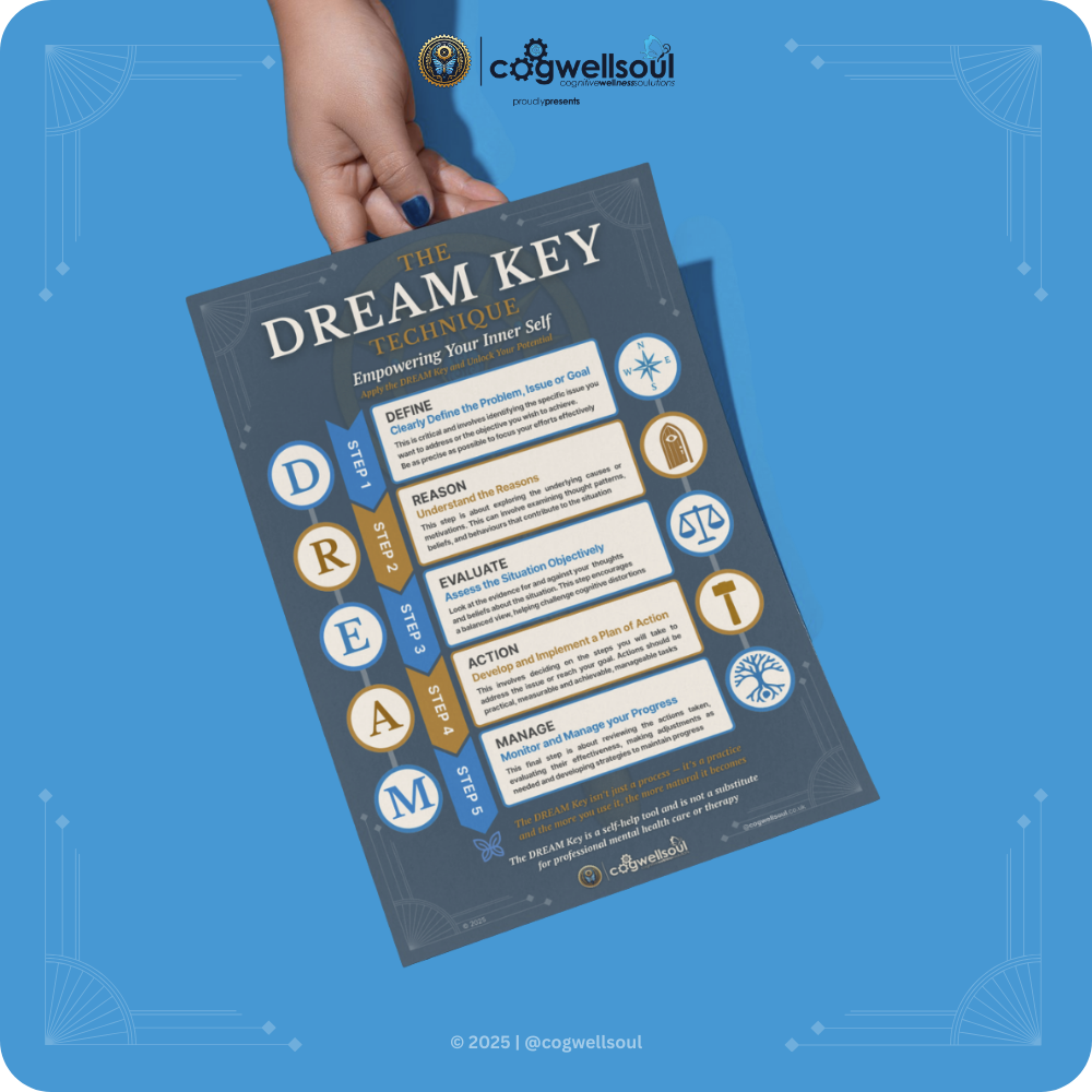 The DREAM Key: Technique